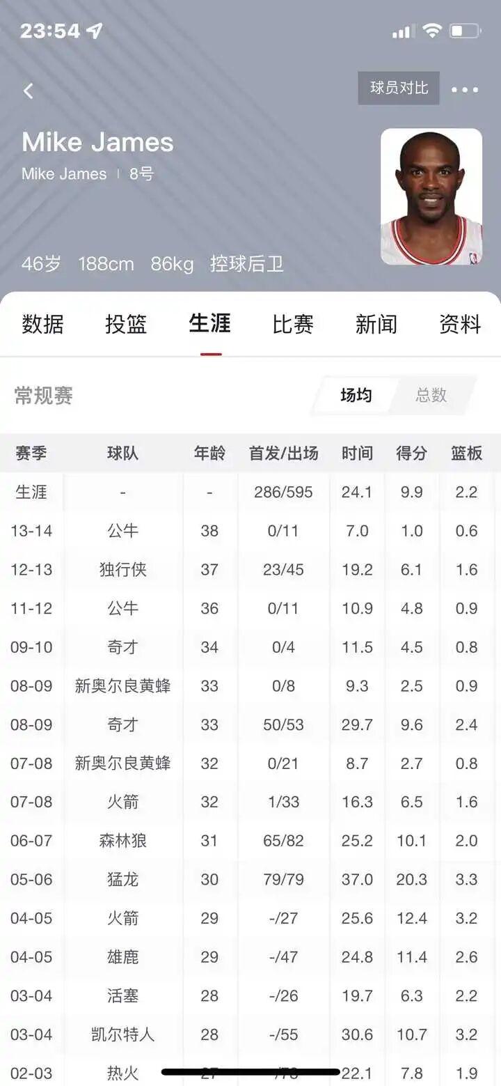 mk体育-如果NBA球队让一个普通球员随便刷数据，这个球员能成为全明星级别吗？